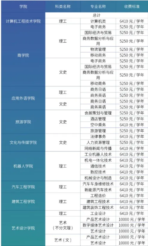 2020广东科学技术职业学院的招生专业一览表