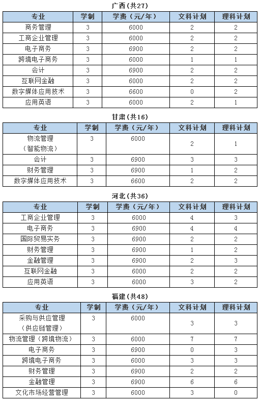 2020浙江经济职业技术学院的招生专业和学费