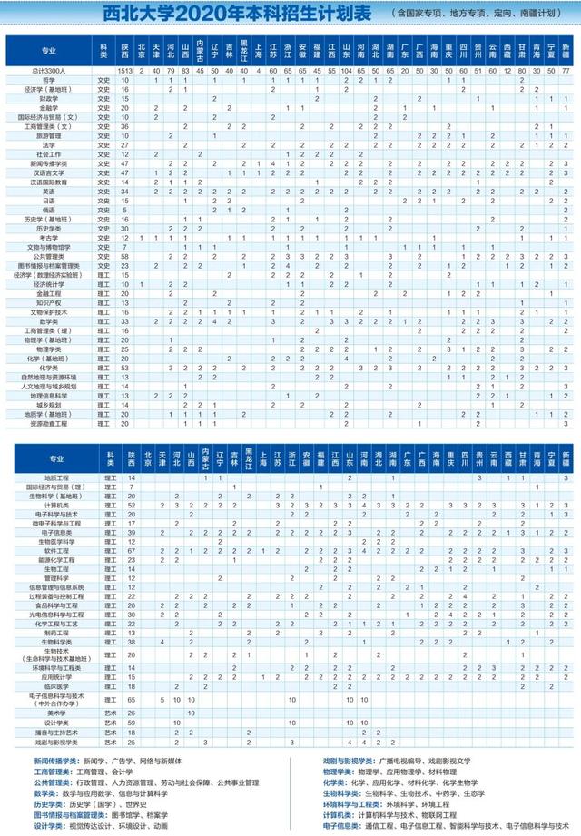2020西北大学招生计划及招生人数
