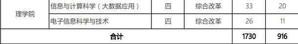 北京建筑大学在北京招生计划