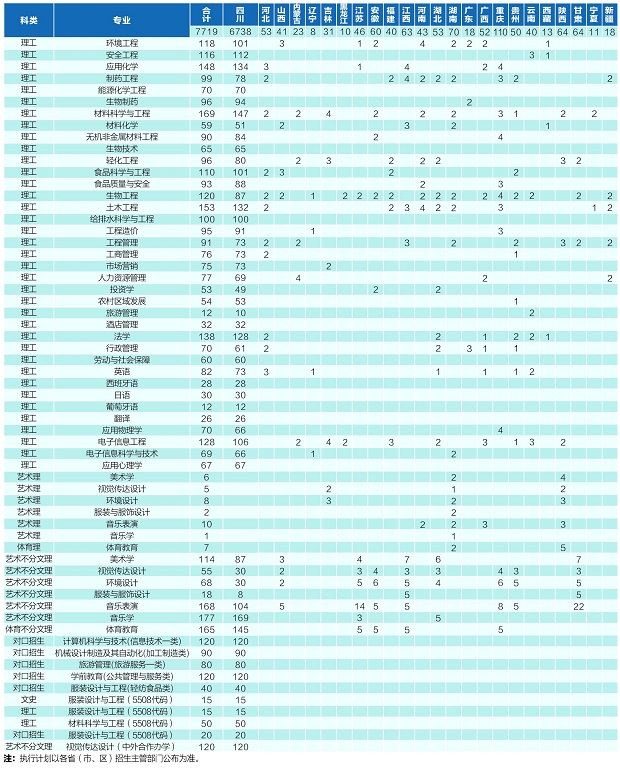 招生计划