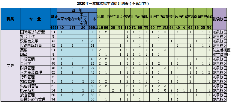 招生计划