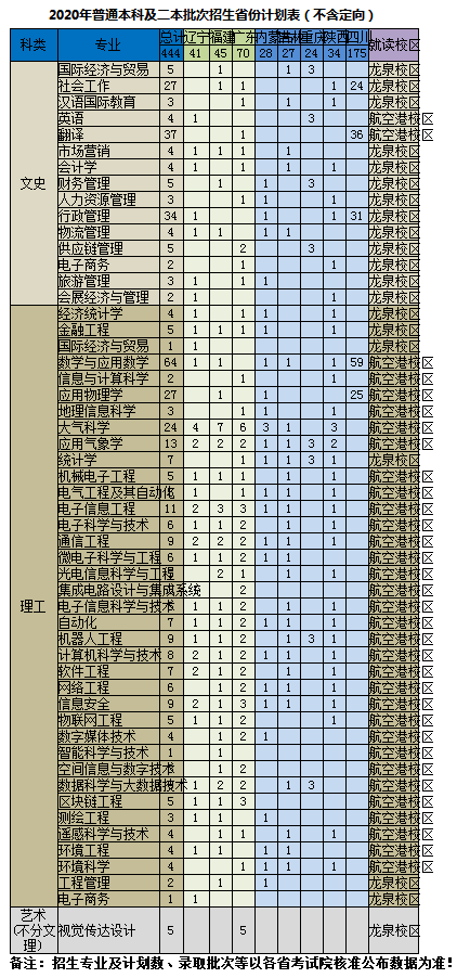 招生计划