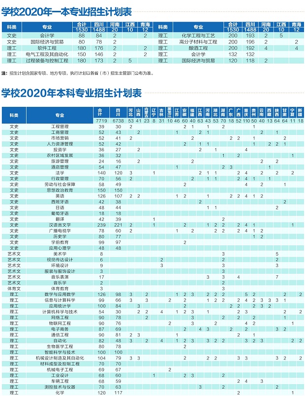 招生计划