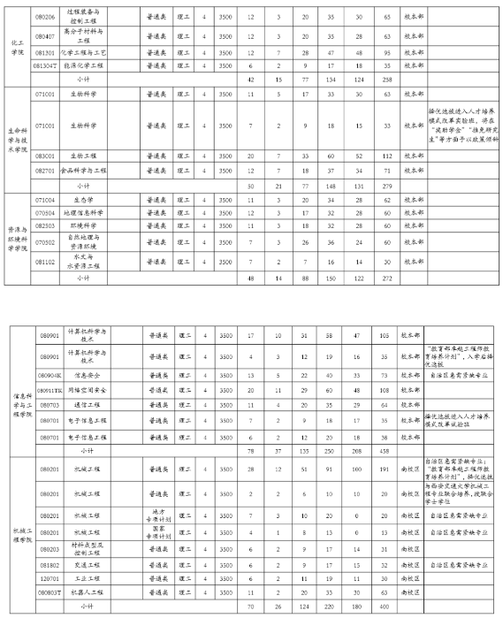 招生专业及计划