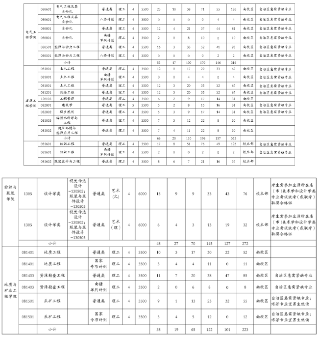 招生专业及计划