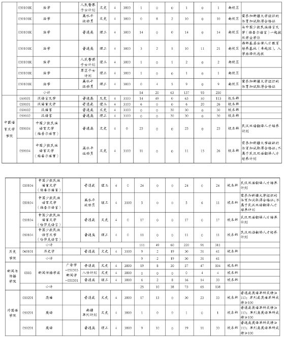 招生专业及计划