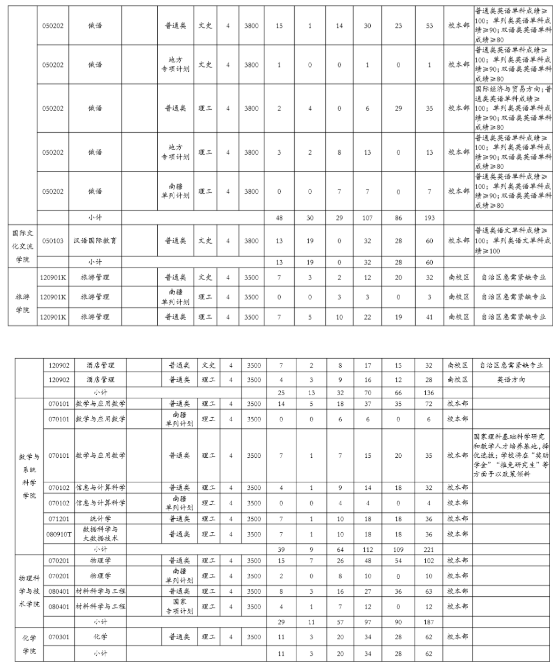 招生专业及计划