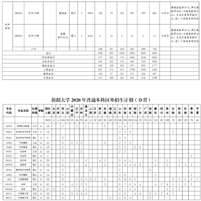 招生专业及计划