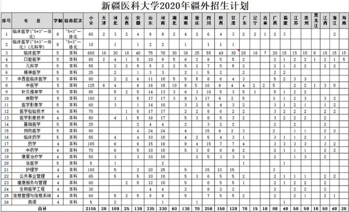 招生计划