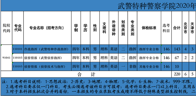 招生计划