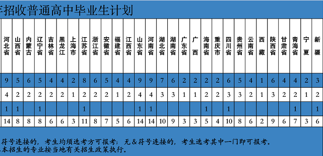 招生计划