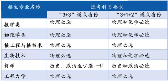 招生专业及招生计划