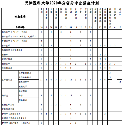 招生专业及计划