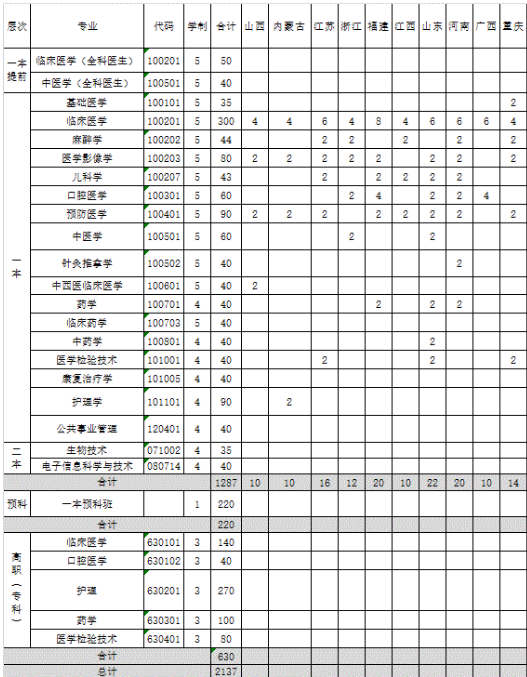 招生计划及人数