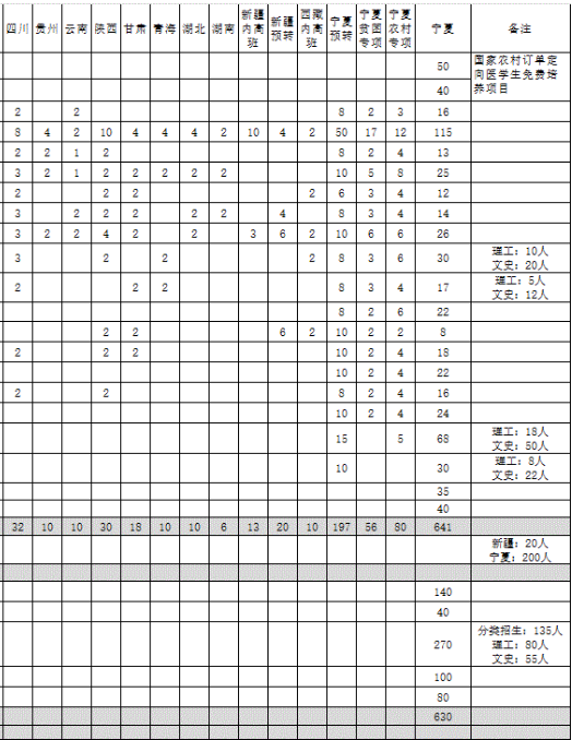 招生计划及人数