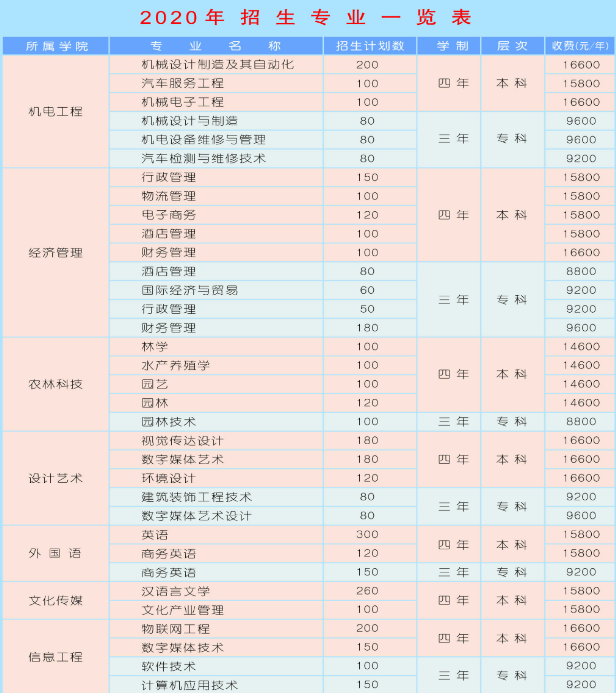 北方民族大学招生计划2020