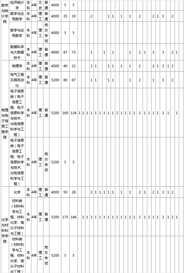 招生计划