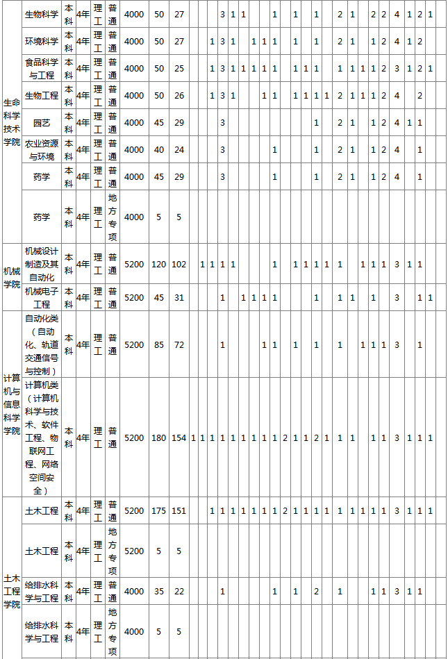 招生计划