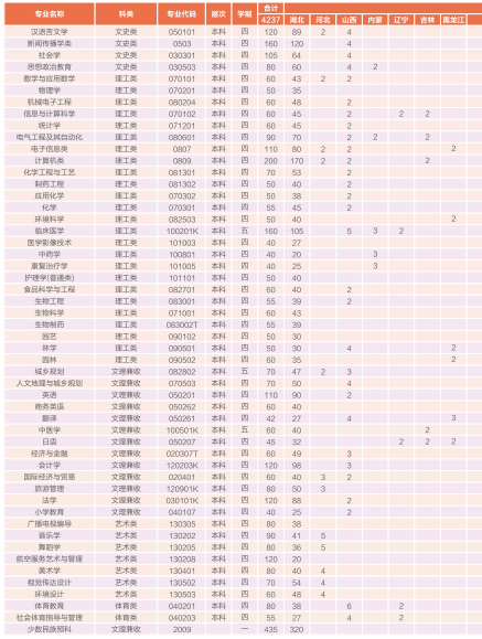 招生计划