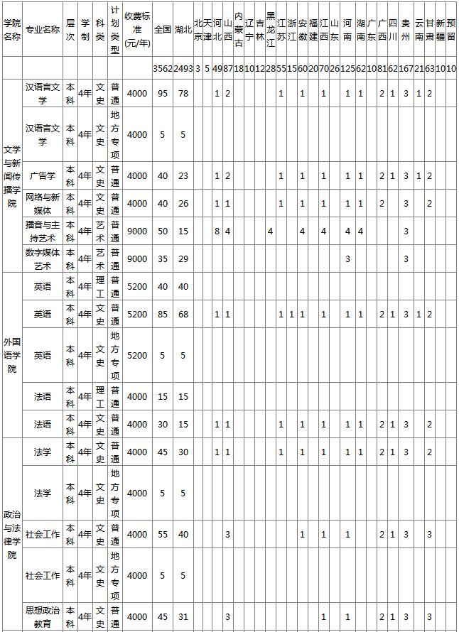 招生计划