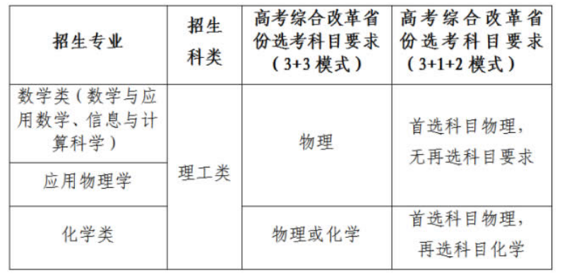 招生专业及招生计划