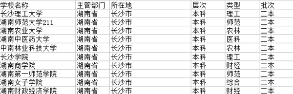 长沙市二本大学