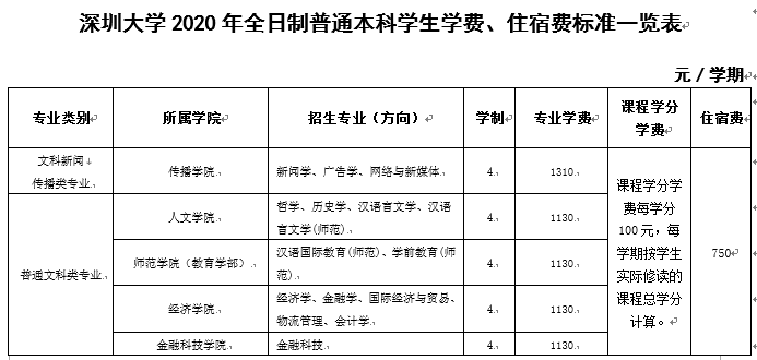 深圳大学学费一年多少钱 收费标准是什么