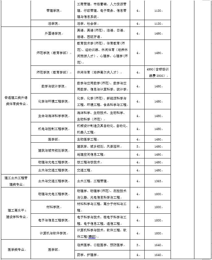 深圳大学学费一年多少钱 收费标准是什么