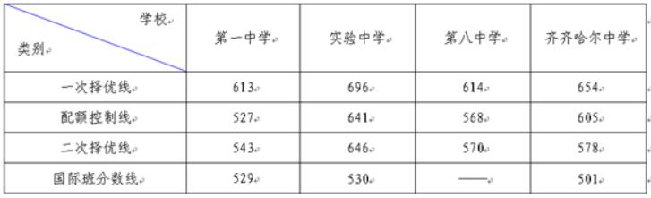 齐齐哈尔2018.jpg