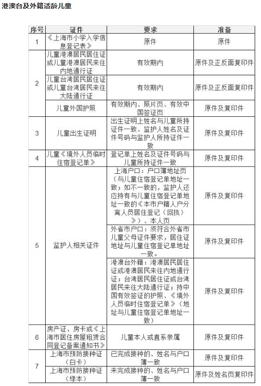 上海幼升小必备材料