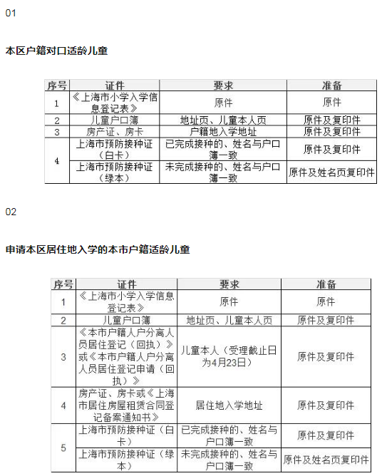 上海幼升小必备材料