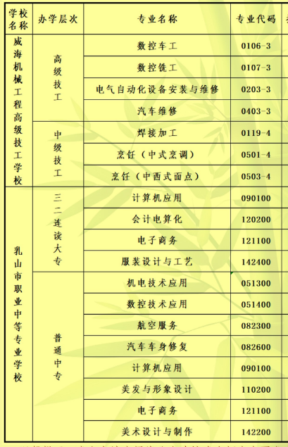 乳山技校都有哪些专业