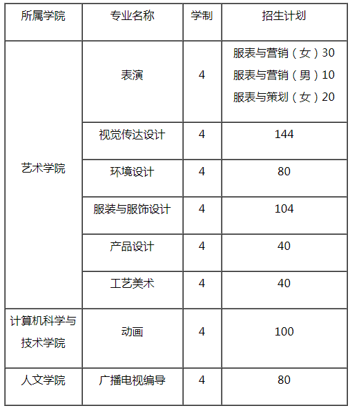 天津工业大学2021艺术类专业招生专业及计划