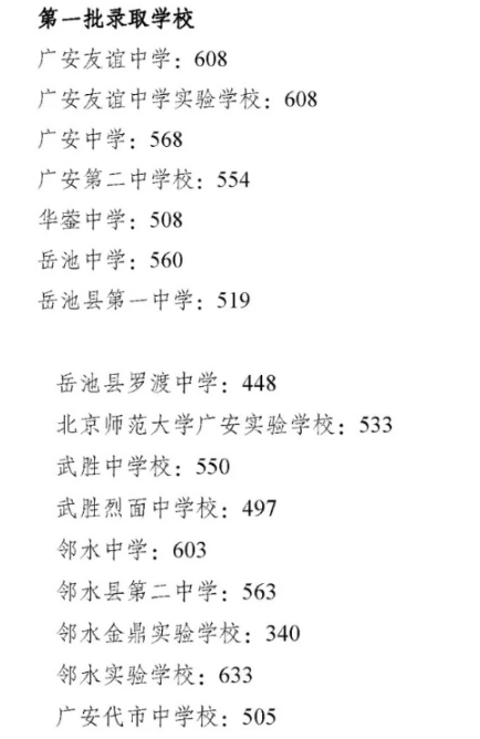 2019广安中考分数线