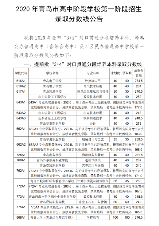 2020中考分数线