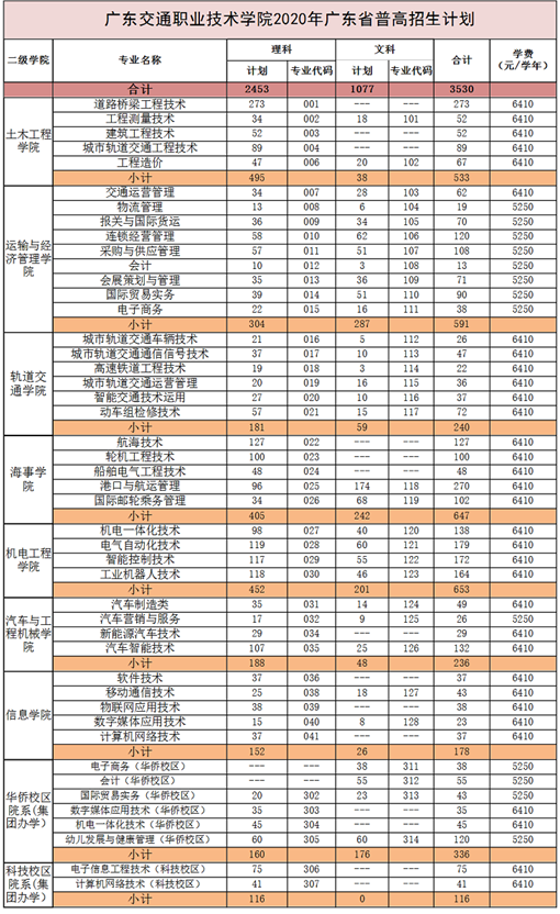 2020年广东交通职业技术学院招生专业有哪些