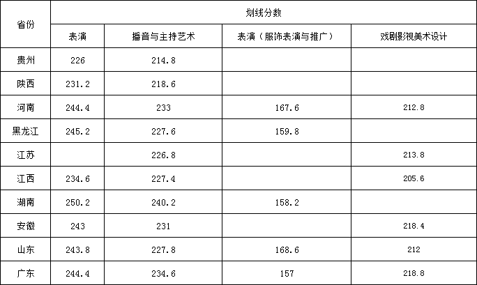 武汉设计工程学院2021年艺术类专业校考拟定合格分数线