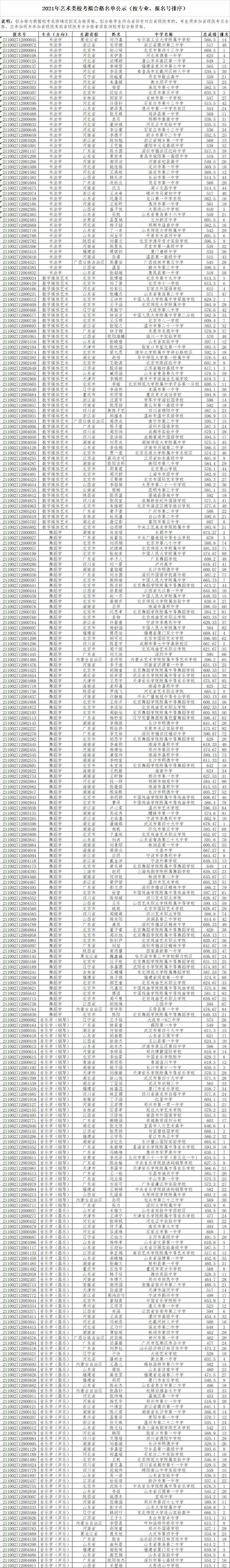 2021年艺术类校考拟合格名单.jpg