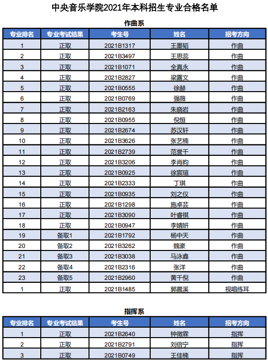 合格名单