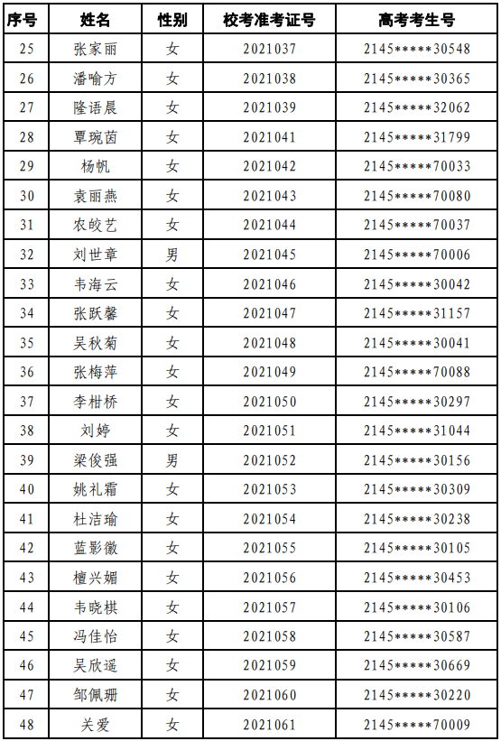 合格名单