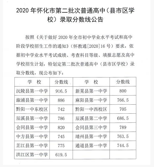 2020怀化中考各高中录取分数线