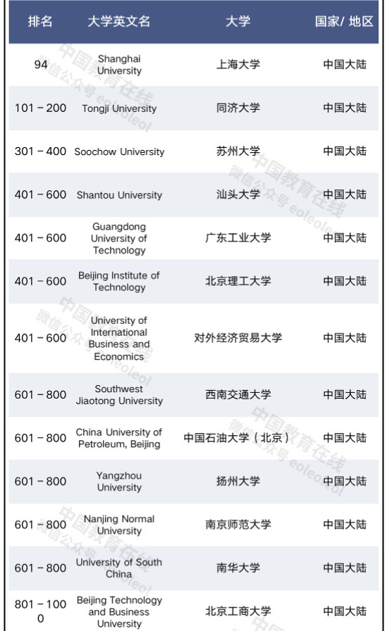 2021影响力总排名大陆高校表现