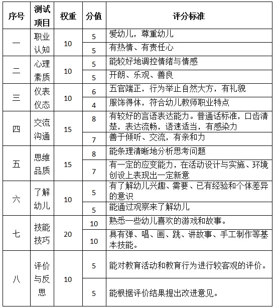 幼儿园教师资格证面试评分标准