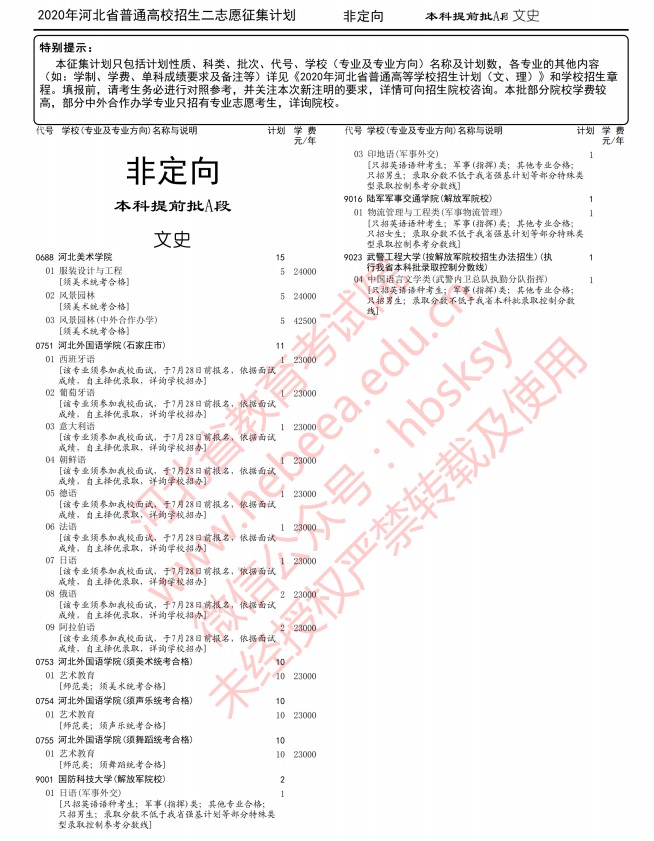 2020河北省本科提前批征集志愿招生计划