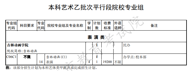 上海本科艺术体育类院校招生计划及专业