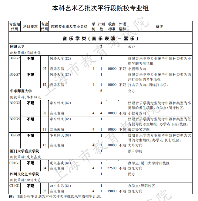 上海本科艺术体育类院校招生计划及专业