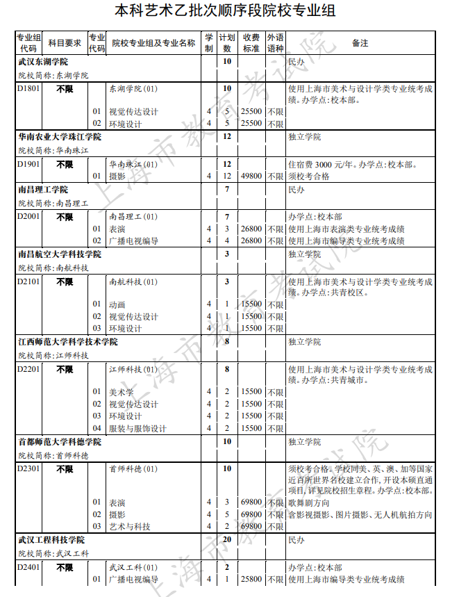 上海本科艺术体育类院校招生计划及专业