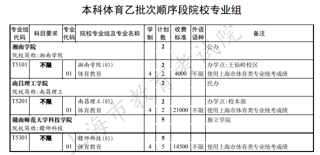 上海本科艺术体育类院校招生计划及专业