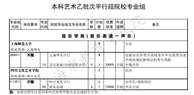 上海本科艺术体育类院校招生计划及专业